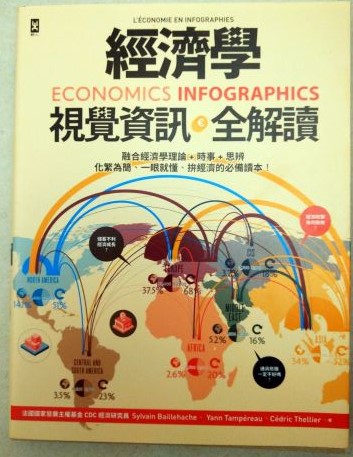 ◎書名：經濟學~視覺資訊全解讀 Economics Infographics